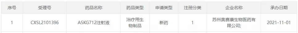 图1:AG官方网站最新申报的产品信息-1.png 图1:AG官方网站最新申报的产品信息-1.png